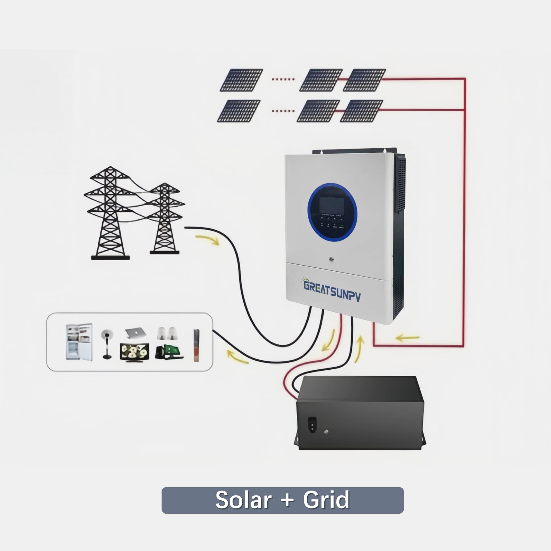 pv inverter