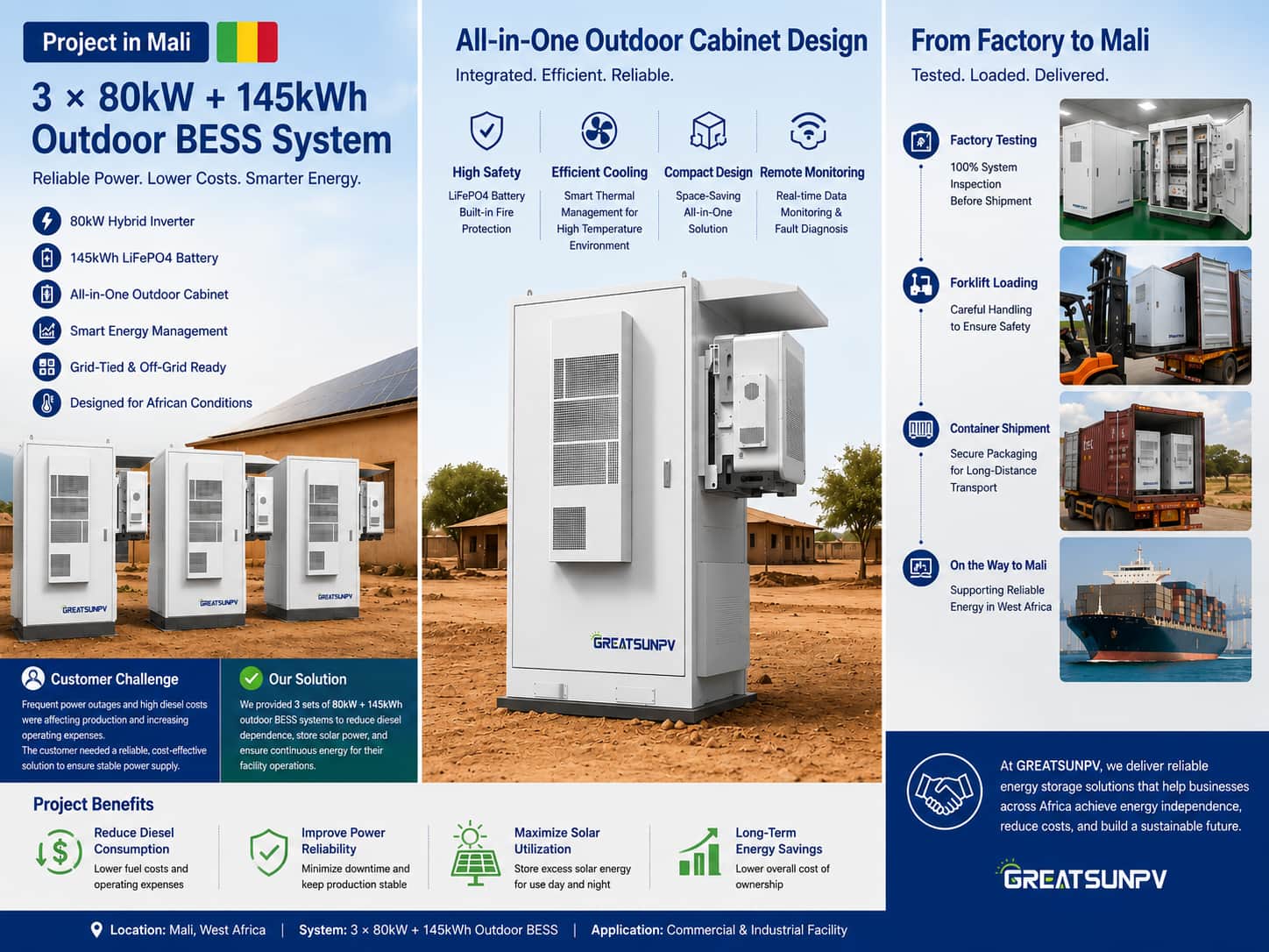 نظام BESS خارجي بقدرة 80kW/145kWh تم شحنه إلى مالي لتقليل الاعتماد على الديزل وتحسين موثوقية الطاقة